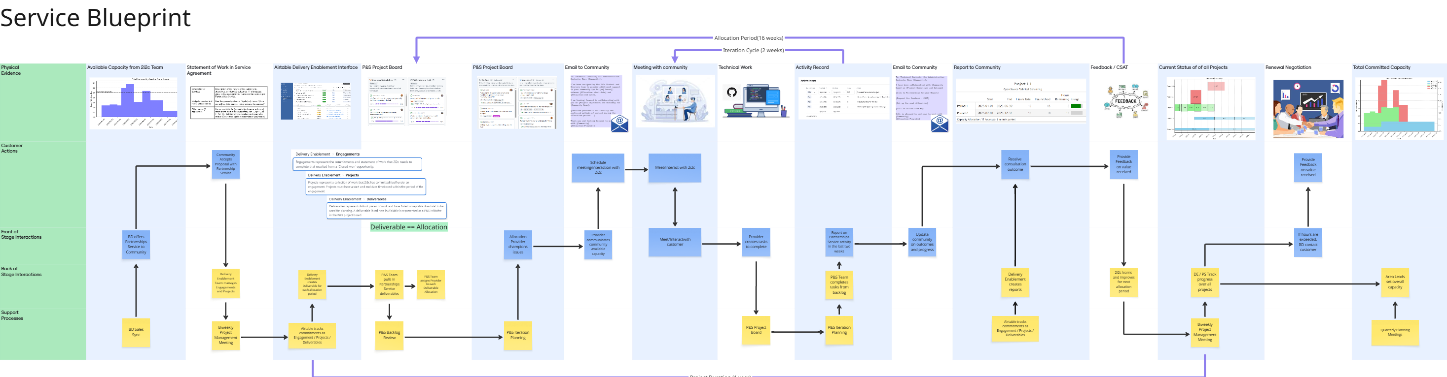 ../../../_images/blueprint.png