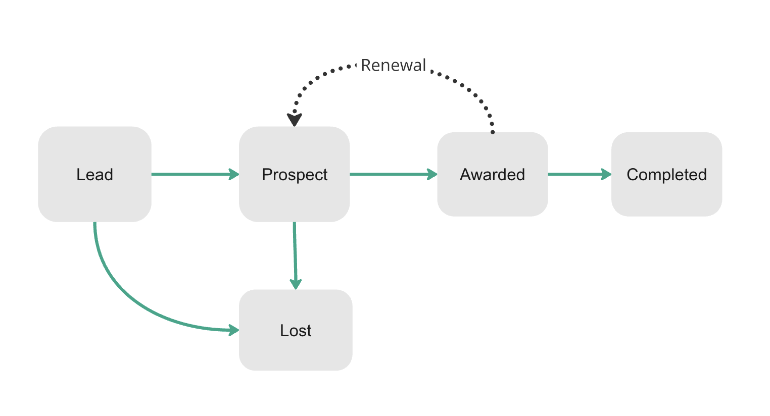 ../../_images/current-leads-process.png