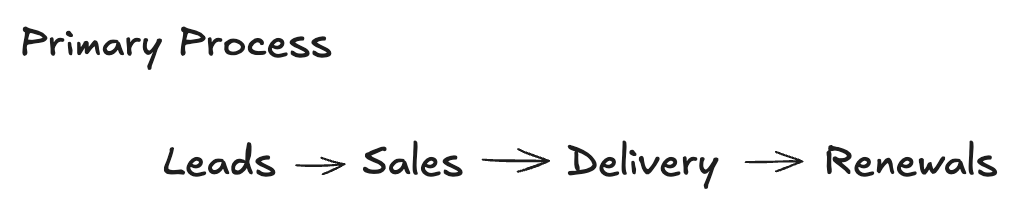 ../../_images/sales-process.png