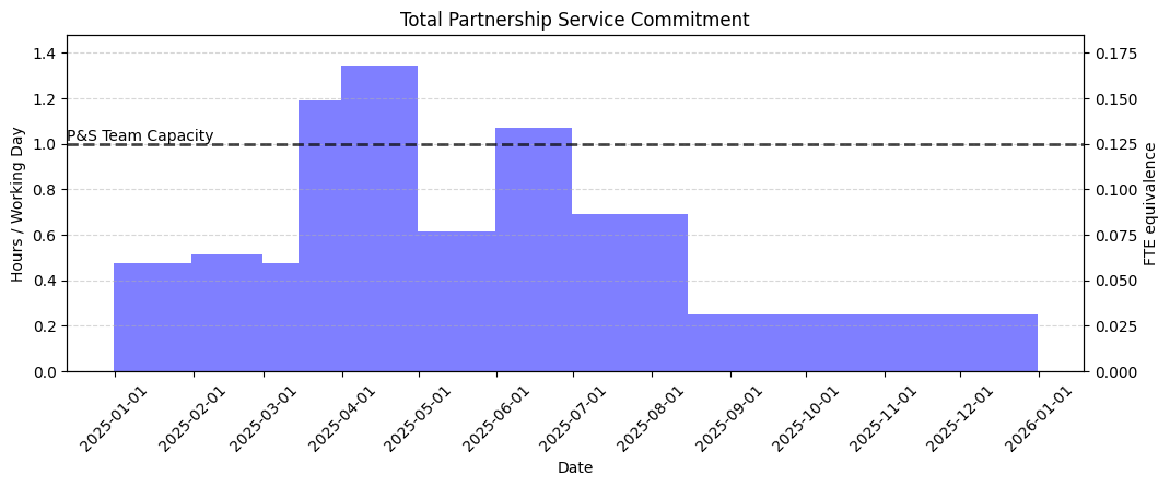 ../../../_images/total_commitment.png